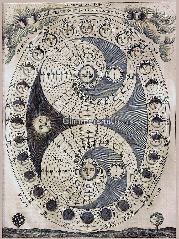 Ancient astronomy diagram charting Phases of the Moon by Glimmersmith