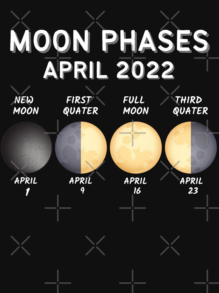 Moon Phases April 2022 for UTC by Happy-PrintZ