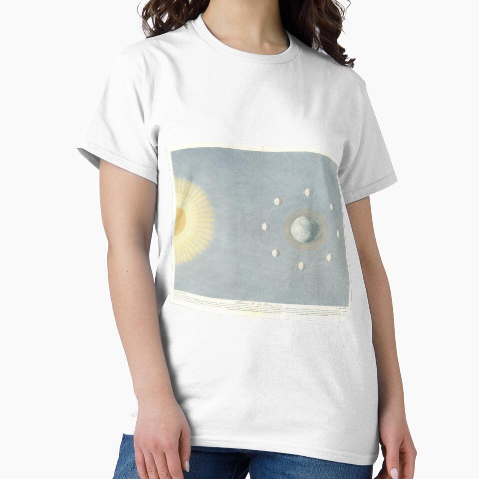 Vintage Lunar Phases around Earth Chart (1830) Old Moon & Astronomy Atlas by BravuraMedia