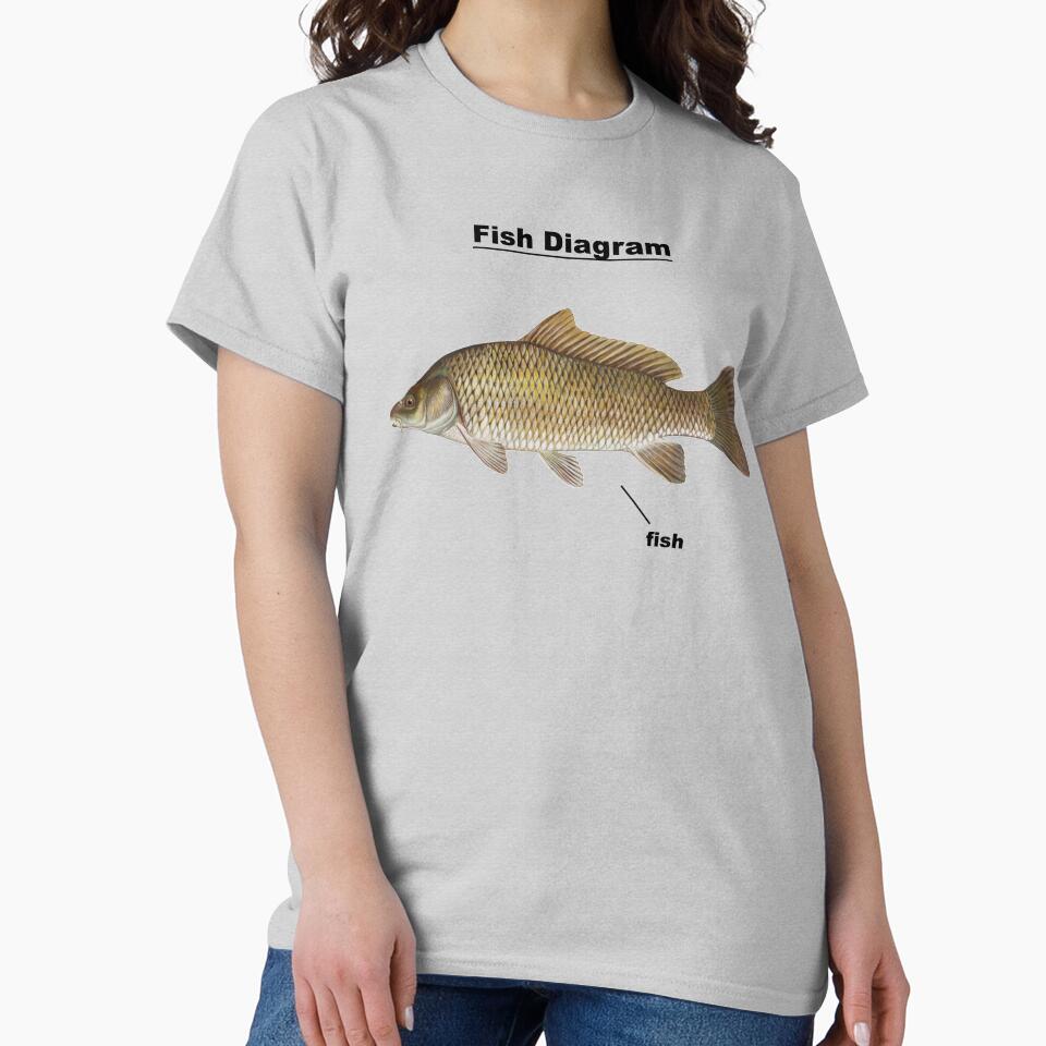 Fish Diagram by GusMurray