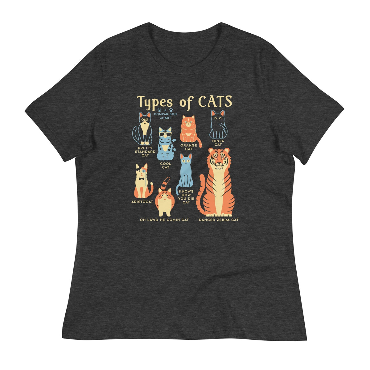 Types Of Cats Women's Signature Tee